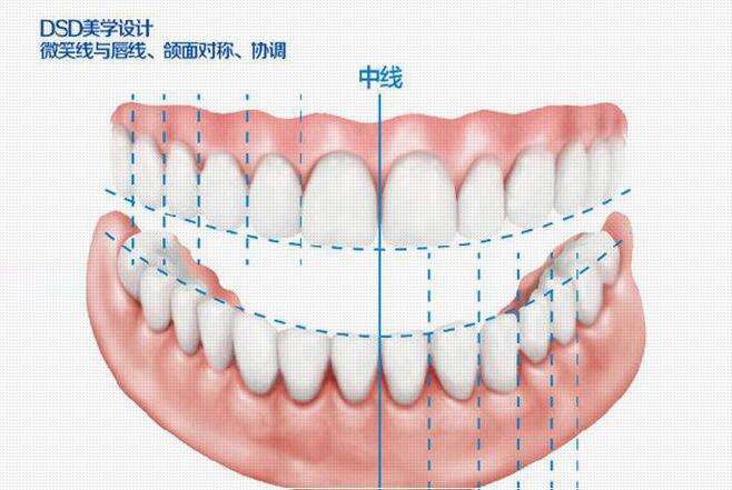 深圳維港三康口腔